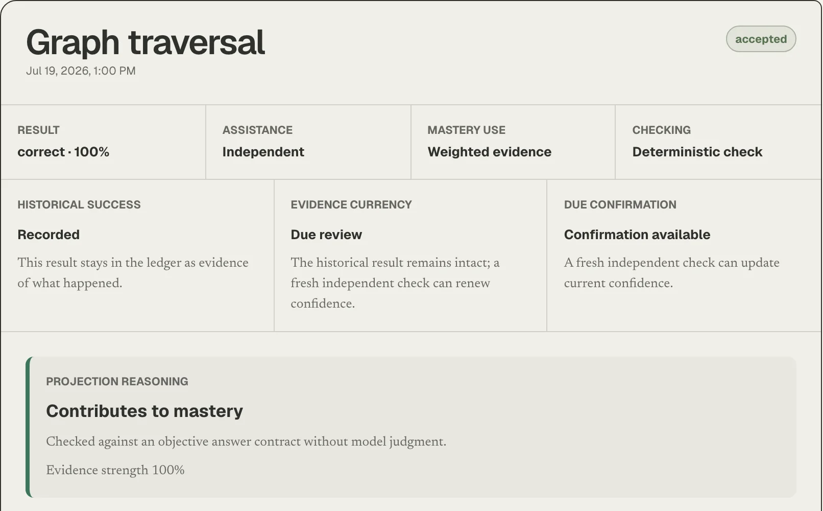Nova graph traversal evidence showing a previously correct independent attempt that is due review.
